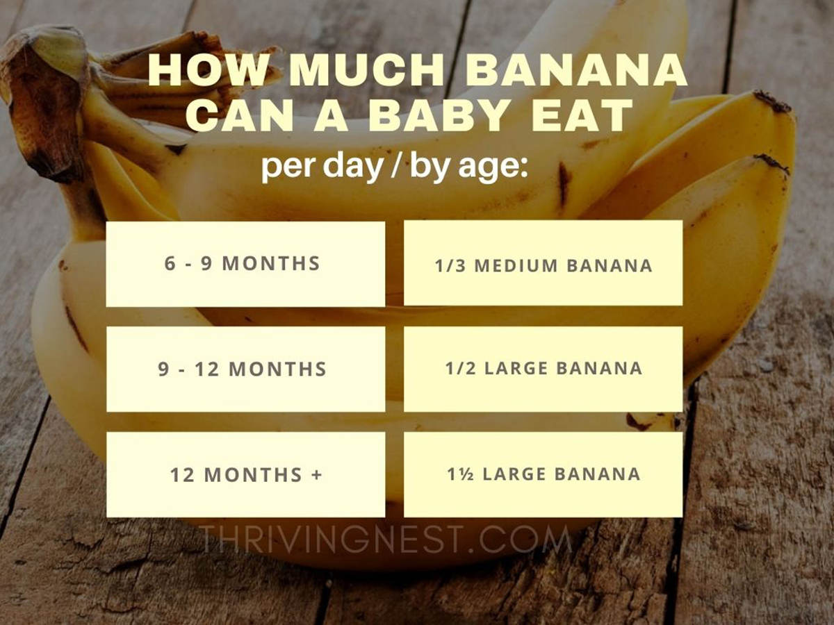How Much Banana Can A Baby Eat Per Day? #babyledweaning