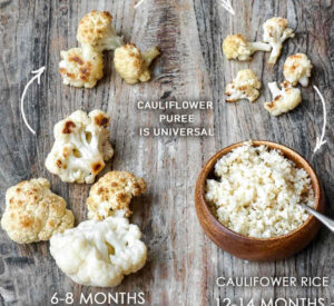 Cauliflower For Baby Ways To Cook & Serve (BLW)