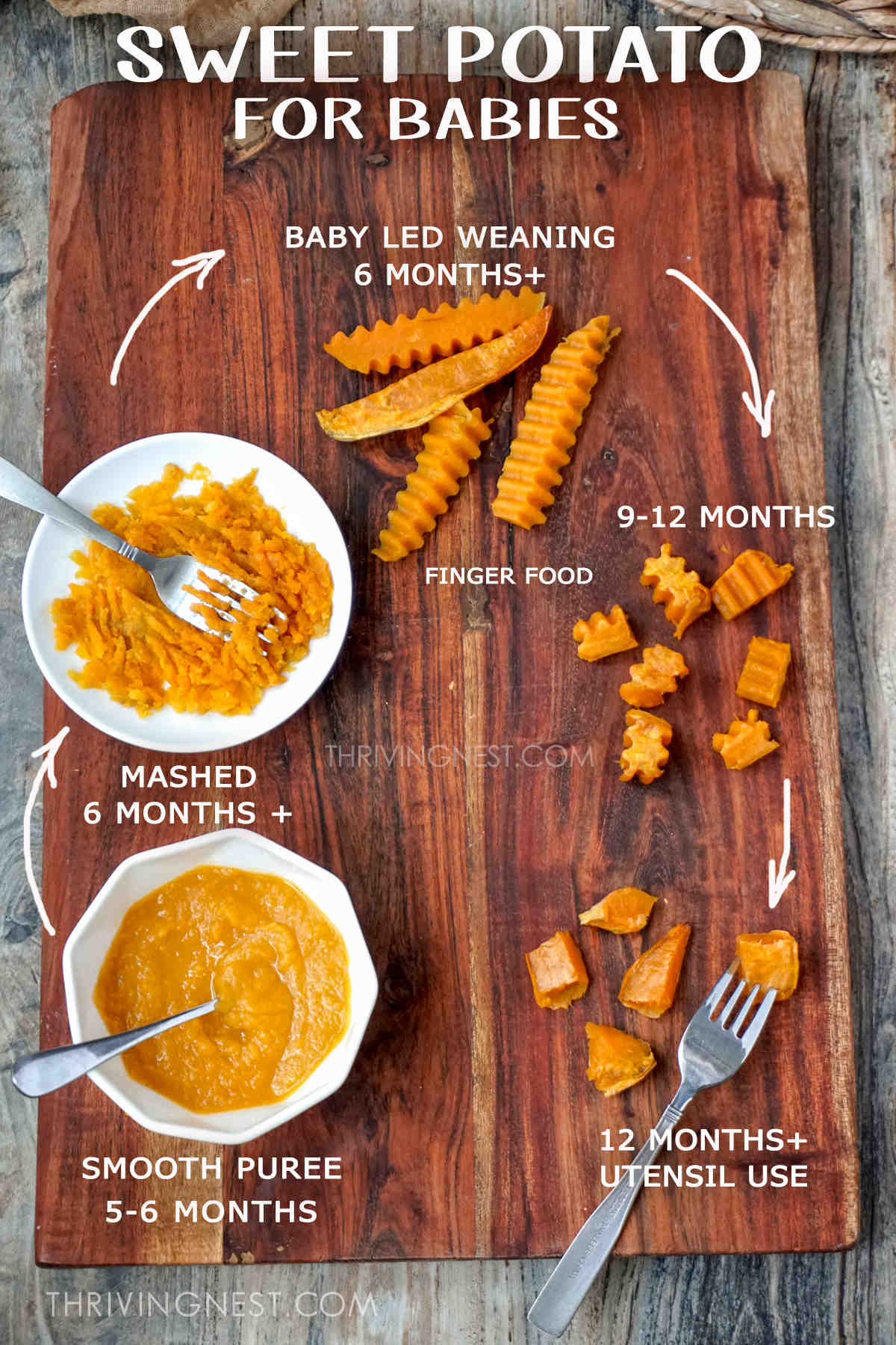 Sweet potato for baby led weaning 6 months plus ways to cook and cut sweet potato for baby.